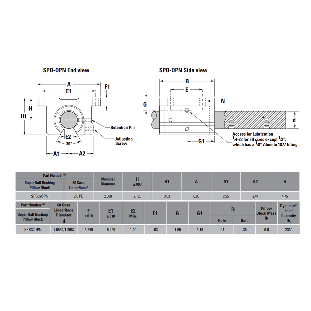 SPB32OPN THOMSON BALL BUSHING<BR>SPB SERIES 2" OPEN PILLOW BLOCK BEARING SELF ALIGNING 2350 LBF